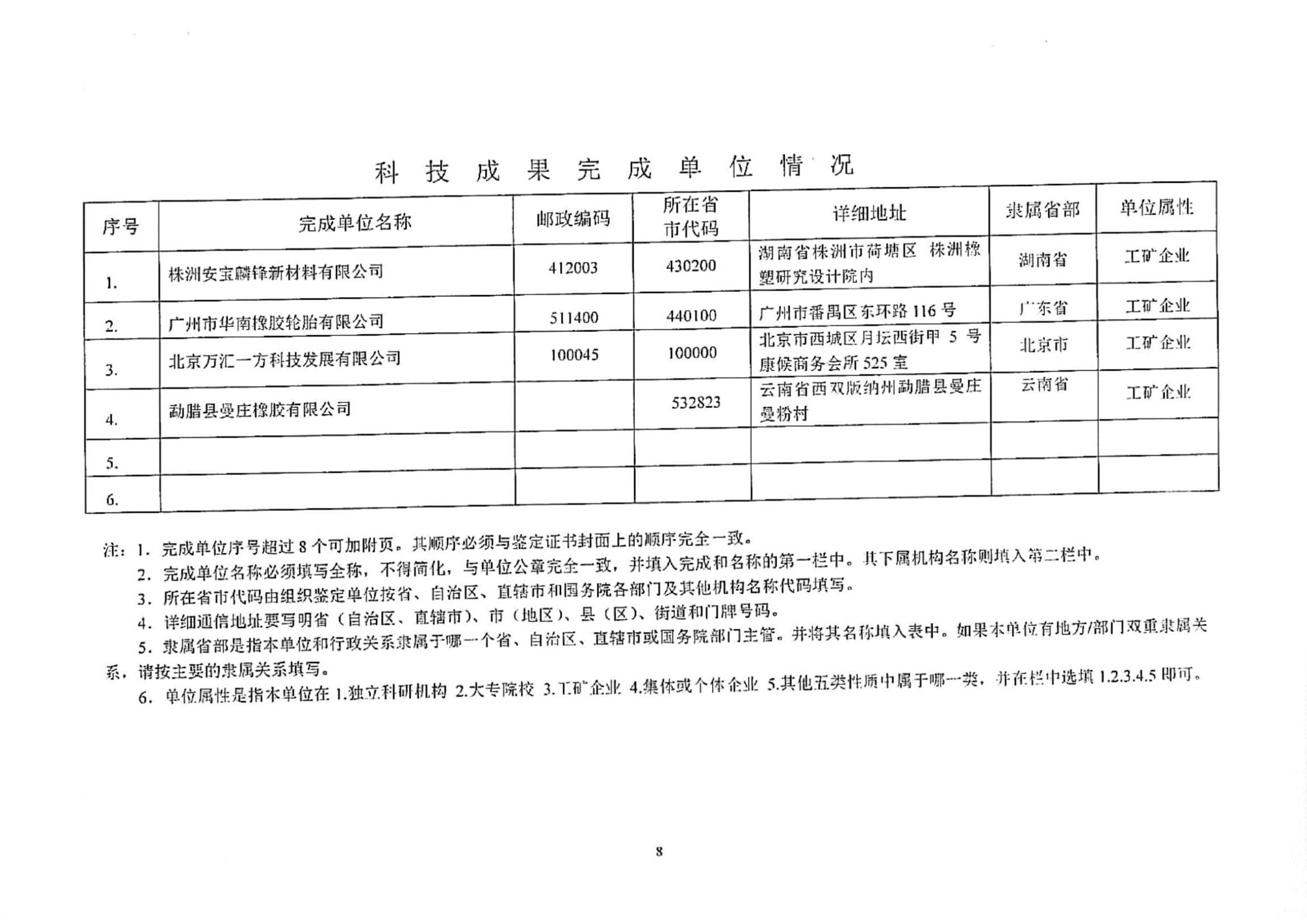 5、2013年白炭黑技术认证_07.jpg