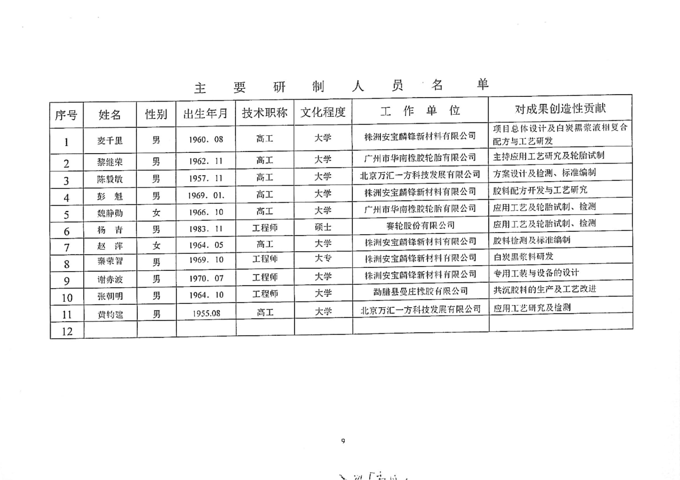 5、2013年白炭黑技术认证_08.jpg