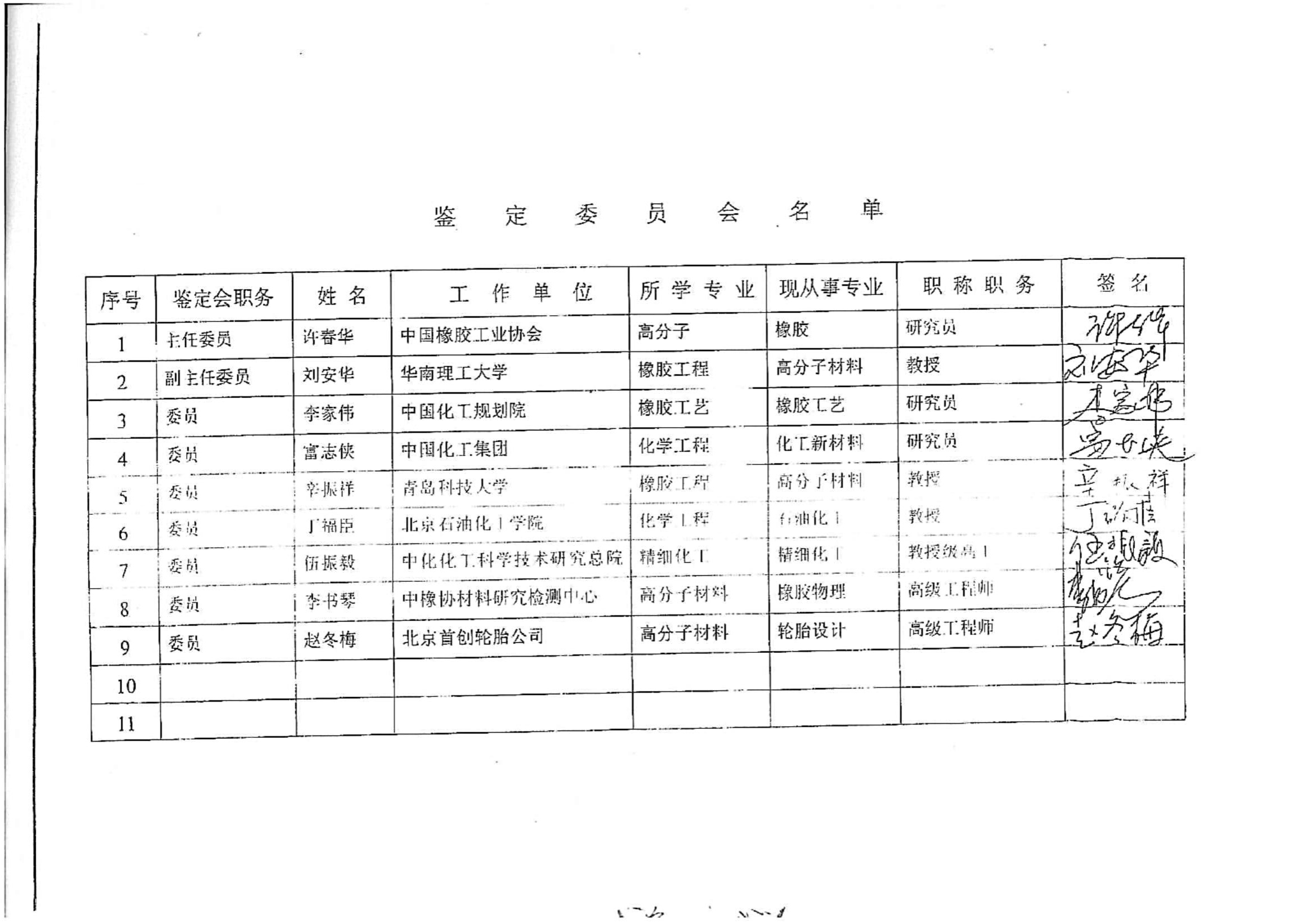 5、2013年白炭黑技术认证_09.jpg