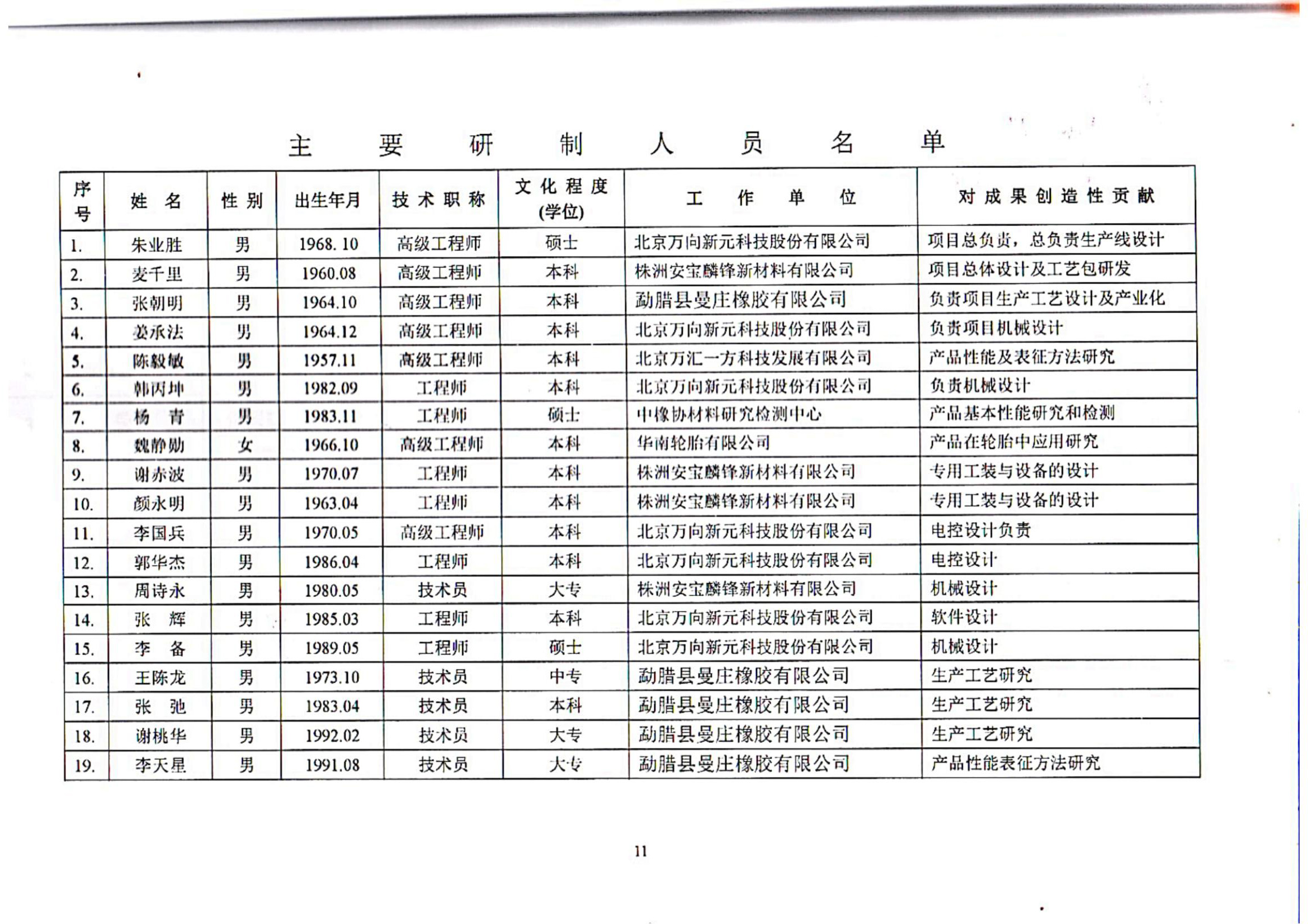 5、2015年生产线科技成果认定_10.jpg