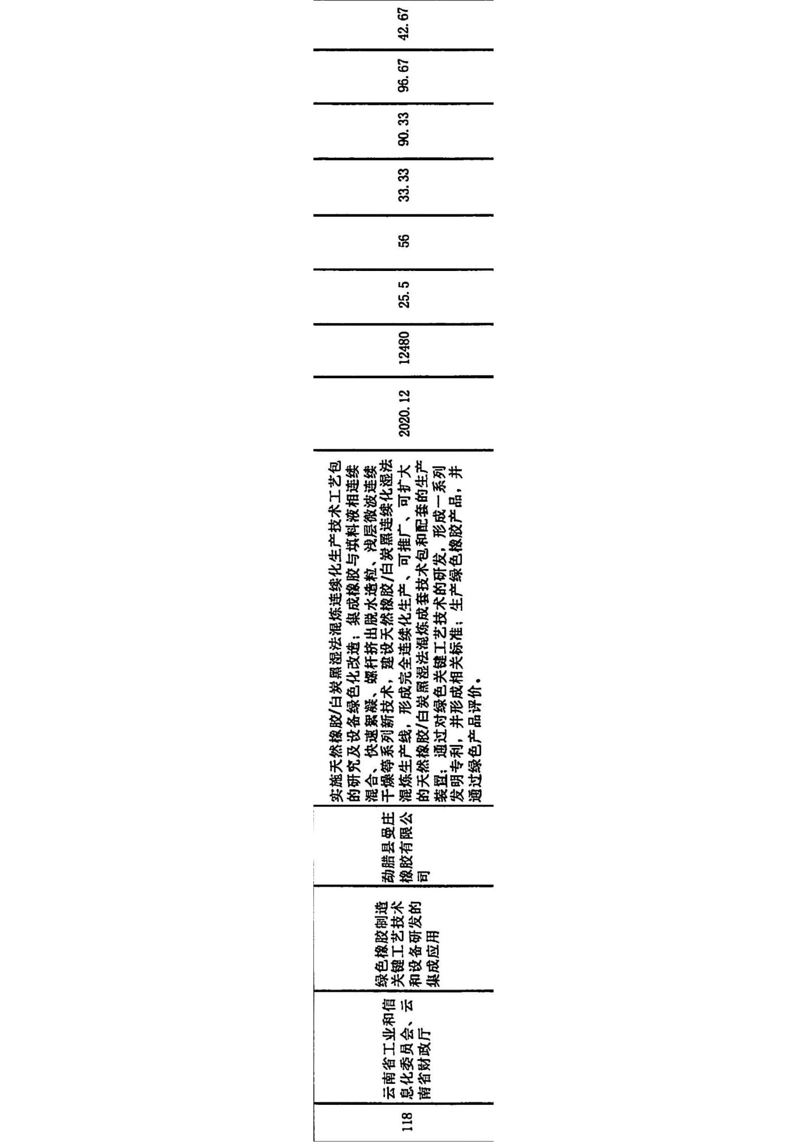 2018年国家绿色制造系统集成项目_04.jpg